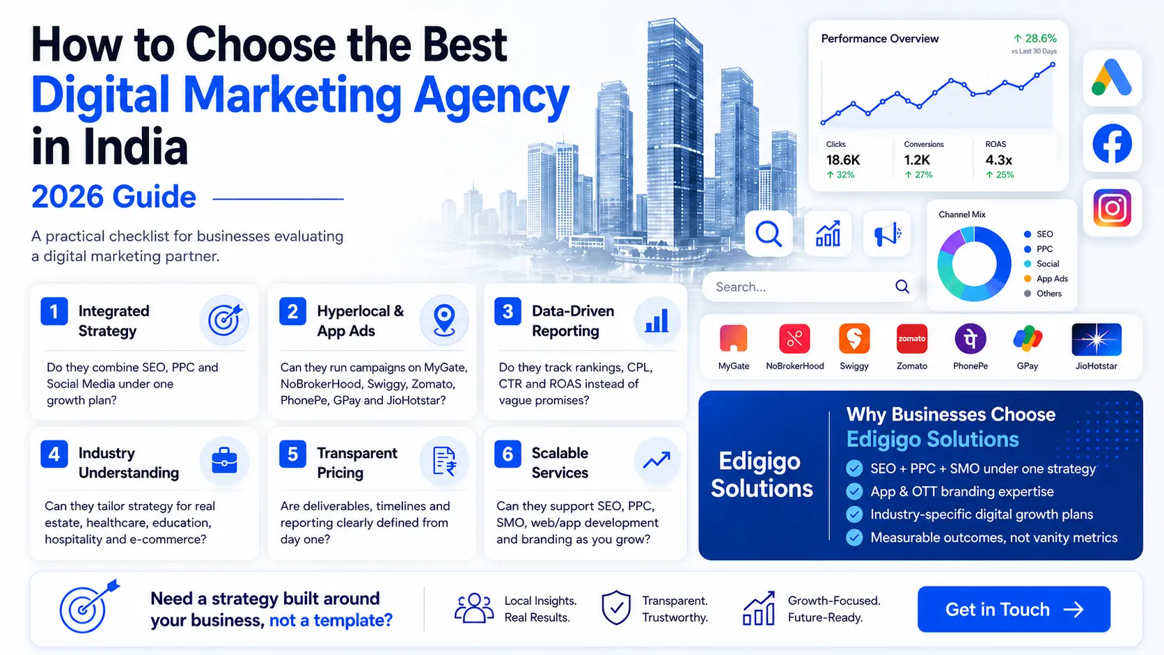  How to Choose the Best Digital Marketing Agency in India (2026 Guide)