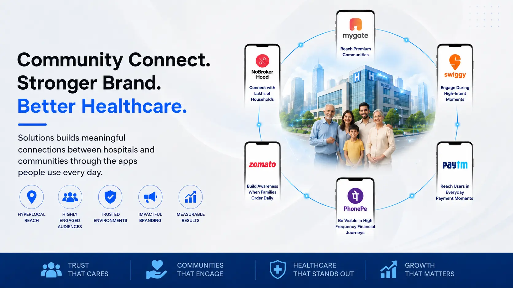 Why Hospitals Should Stop Ignoring Society Apps Like NoBrokerHood and MyGate
